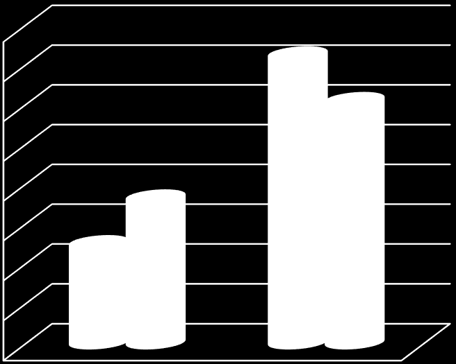 desconhecer a existência destes procedimentos. Os Planos de melhoria são os que se distinguem por ser do maior conhecimento dos inquiridos.