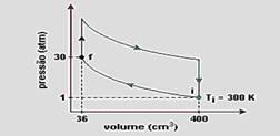 ( ) É impossível construir uma máquina térmica que tenha um rendimento superior ao da Máquina de Carnot, operando entre as mesmas temperaturas.