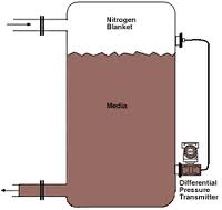 Célula de Pressão Diferencial continuação Figura: Sensor/transdutor de pressão diferencial.