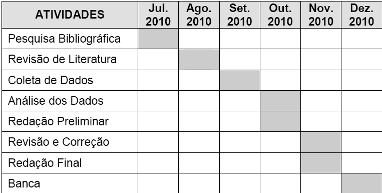 1.3. Elementos pós-textuais Cronograma Orçamento Referência Anexos