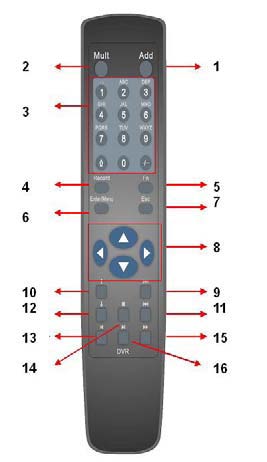 Figura 2-6 Número Nombre Función 1 Direcção Carregue para introducir o número de serie do dispositivo e assím poder controlar lo.