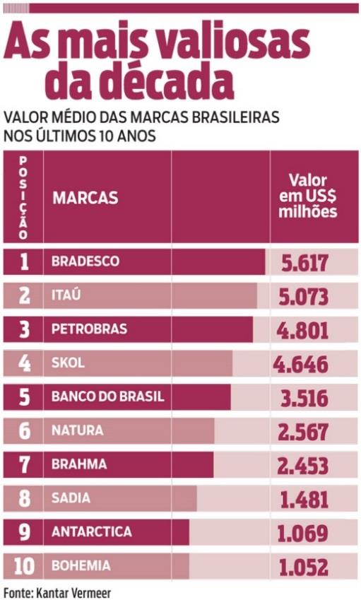 pois, apesar de ter havido uma relativa redução da disparidade entre os gastos com publicidade em relação aos de segurança, o quadro geral, mais estrutural, revela uma verdade inconveniente.