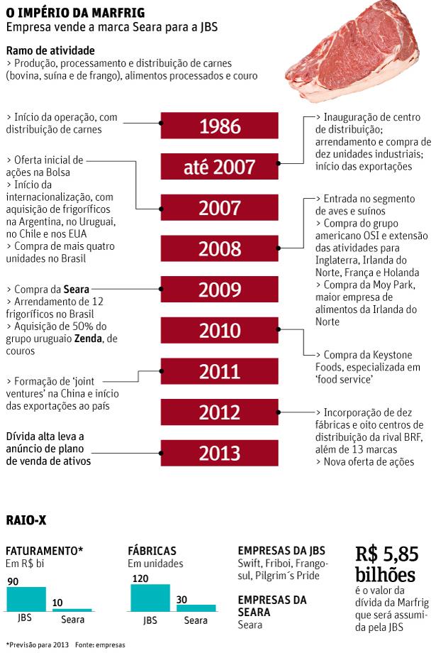 Atualidades Editoria de Arte/Folhapress Fonte: http://www.folha.uol.com.br/mercado///997-jbs-vira-liderglobal-em-aves-com-aquisicao-da-seara.