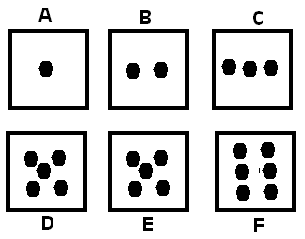 QUESTÃO: 18 QUESTÃO 18. Um dado de faces A, B, C, D, E, e não viciado, que apresenta as seguintes faces é arremessado aleatoriamente sobre uma mesa plana.