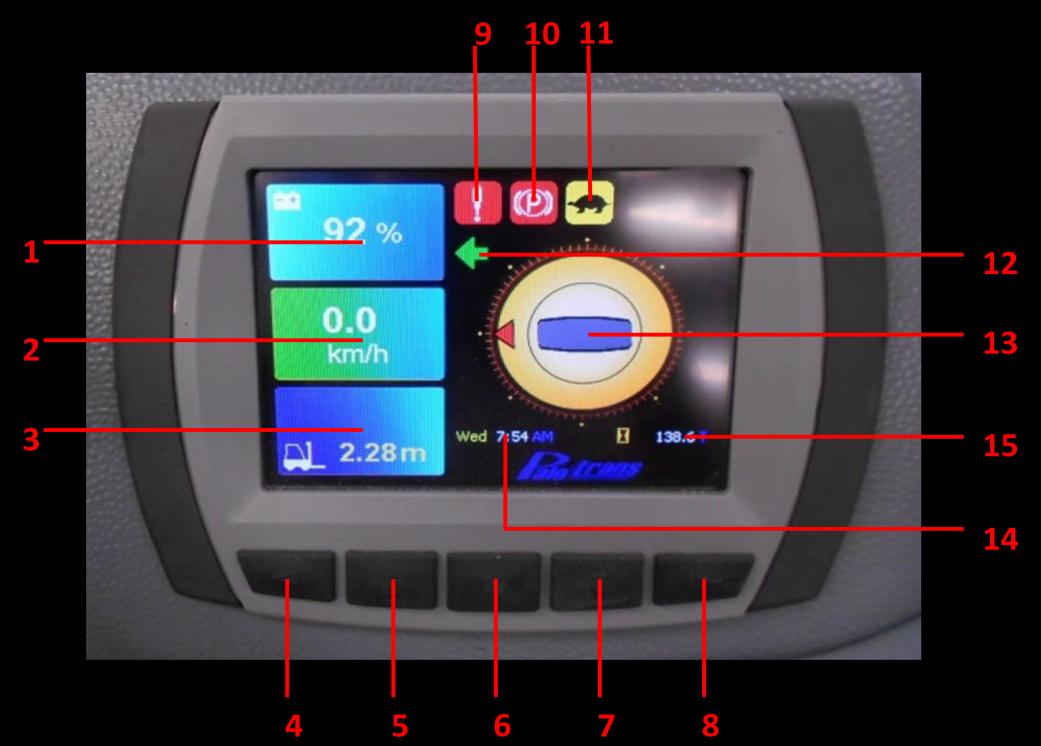 PAINEL INFORMATIVO 1. Indicador de bateria Indica percentualmente a carga de bateria. 2. Velocímetro Indica a velocidade (Km/h) em que o equipamento esta se deslocando. 3.