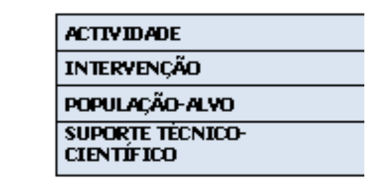 responsabilidade pela prestação de cuidados de enfermagem globais a famílias, em todas as fases da vida e em