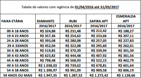 Tabela de Assefaz