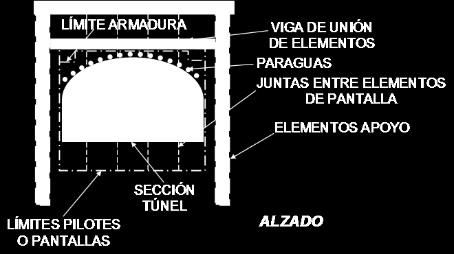 Elementos da parede: unificados por viga de união sobre o teto do túnel.