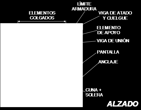 Figura A y B.