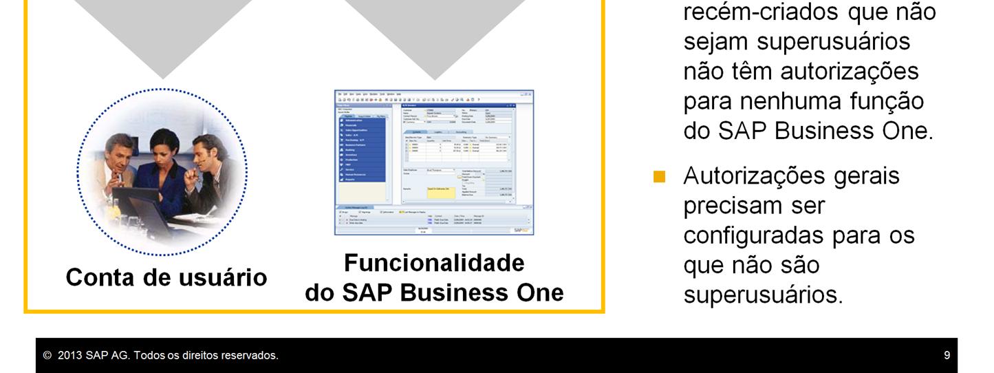 O acesso às várias funções do SAP Business One é controlado por meio de uma combinação de licença e autorizações gerais. Isso é definido por conta de usuário.