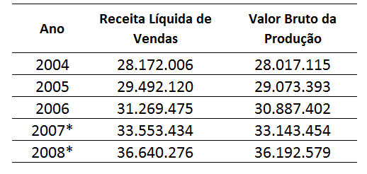 1 Perspectivas de Embalagem BRASIL É O 2º PAÍS MAIS INOVADOR EM EMBALAGEM + de 20 Mil Embalagens inovadoras em 2008 Sendo 48% no setor de alimentos Altura