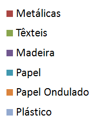 1 Perspectivas de Embalagem Percentual da Produção de Embalagens em 2008 Fonte: