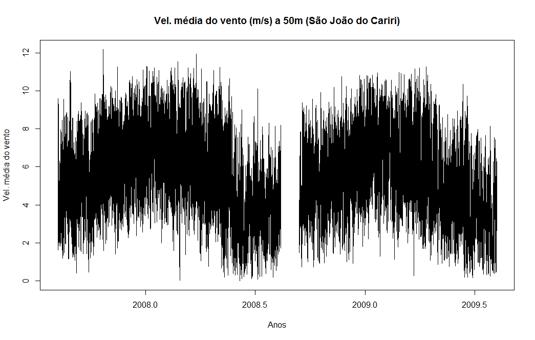 Problemática Ano Mês Dia Orig. P1 P2 P3 P4 Ano Mês Dia Orig.