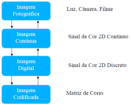 Paradigma dos 4 universos