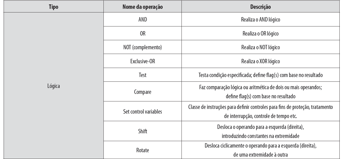 Tipos de