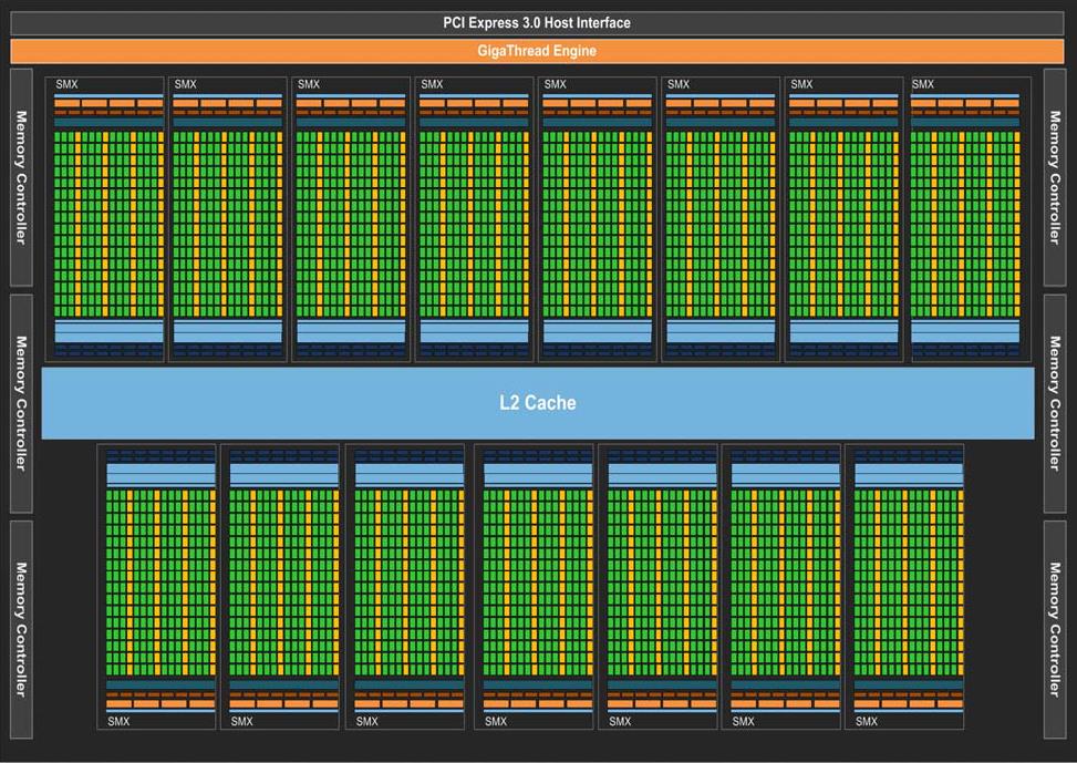 GPU (cont.