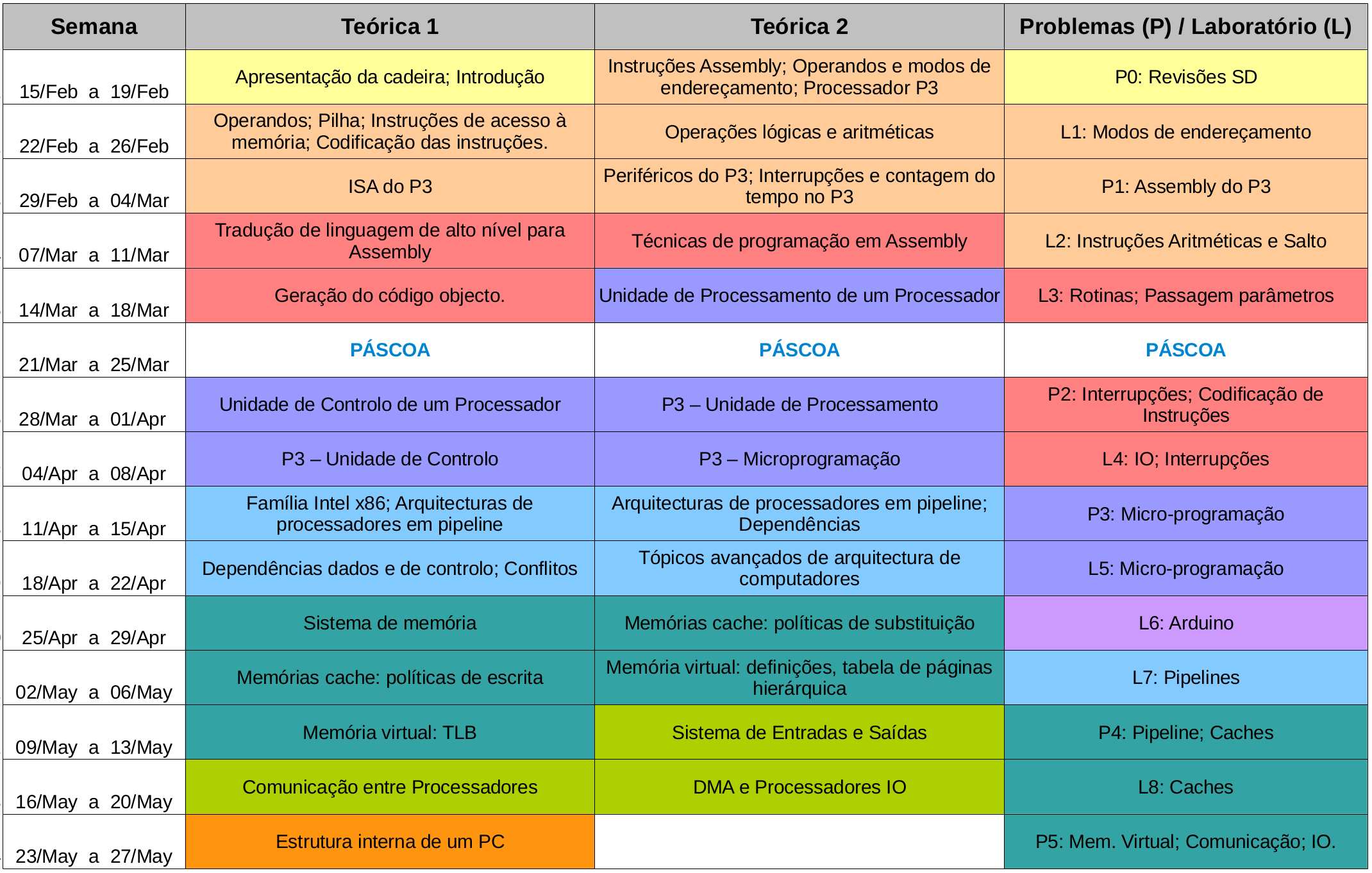 Road Map Prof.