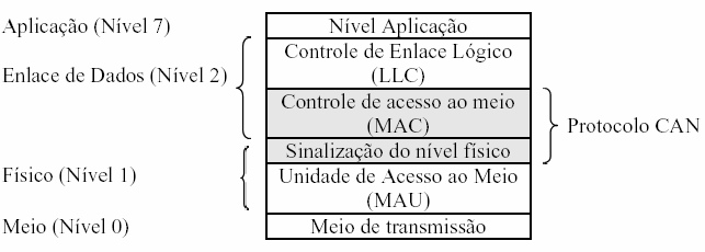 COMPARATIVO ENTRE OS PROTOCOLOS DEVICENET E FOUNDATION FIELDBUS Marcos Vinícius de Miranda Weldson Queiroz de Lima Leonardo Silveira DCA - UFRN CEP 59072-970 Natal, RN {miranda, well, leonardo}@dca.