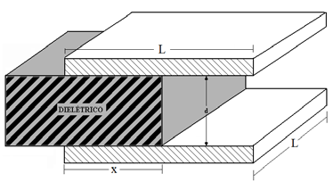 FIS1053 - Projeto de Apoio Eletromagnetismo 5ª Lista de Problemas Tema: Capacitores 1ª Questão: Dois capacitores, de capacitância C1=4μF e C=1 μf, estão ligados em série a uma bateria de 1 V.