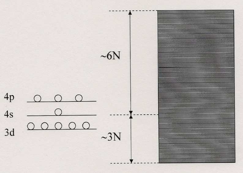 Metais dos 4º, 5º e seguintes Períodos Diagrama de Bandas: 9