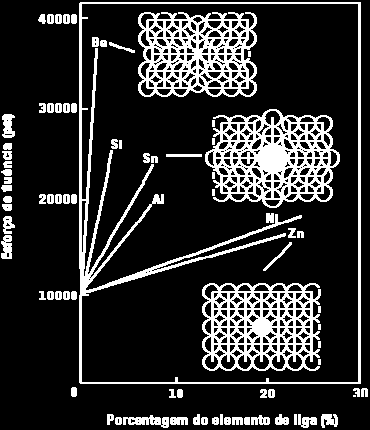 Controle do deslizamento = controle de propriedades mecânicas 1.