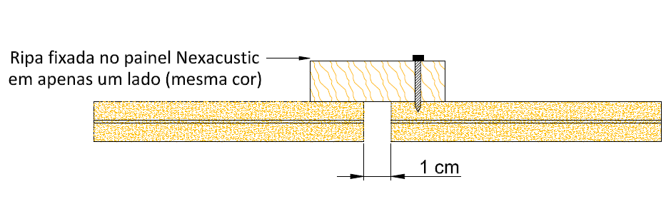 Guia Prático de Instalação Nexacustic Cuidados Iniciais Observação importante Junta de dilatação: Se instalada ripa auxiliar por trás, esta deve