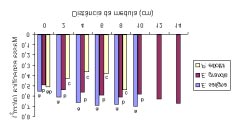 Avaliação de Algumas Propriedades da Madeira.