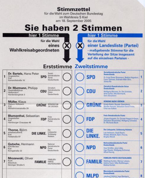 Sistema eleitoral