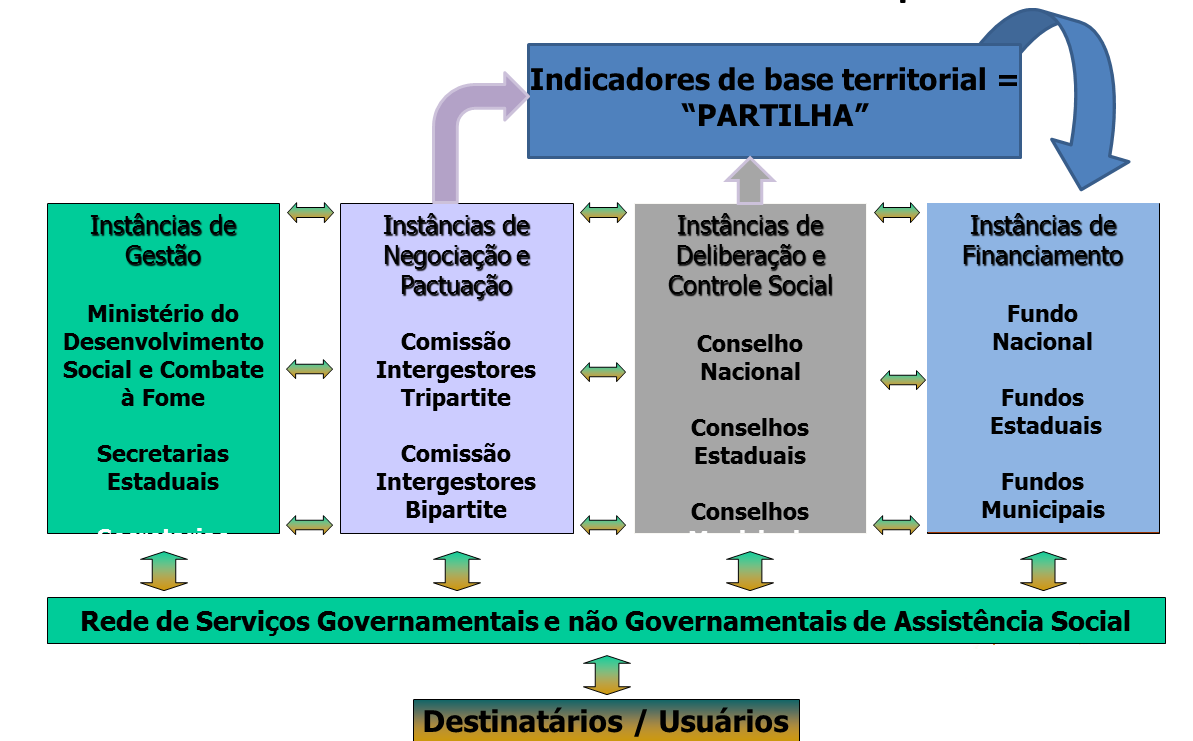 Respondendo aos