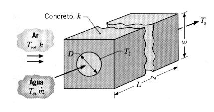 27) Um componente eletrônico na forma de um disco com 20 mm de diâmetro dissipa 100 W quando montado sobre um grande bloco de uma liga de alumínio (2024), cuja temperatura é mantida a 27ºC.