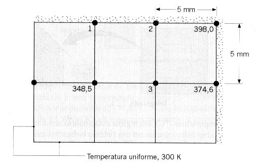 b) Calcule a perda de calor por unidade de comprimento do canal. Resp: q = q + q + q + q 156 W/m. 1 2 3 4 = 10. (Incropera et al., 6 ed., 4.