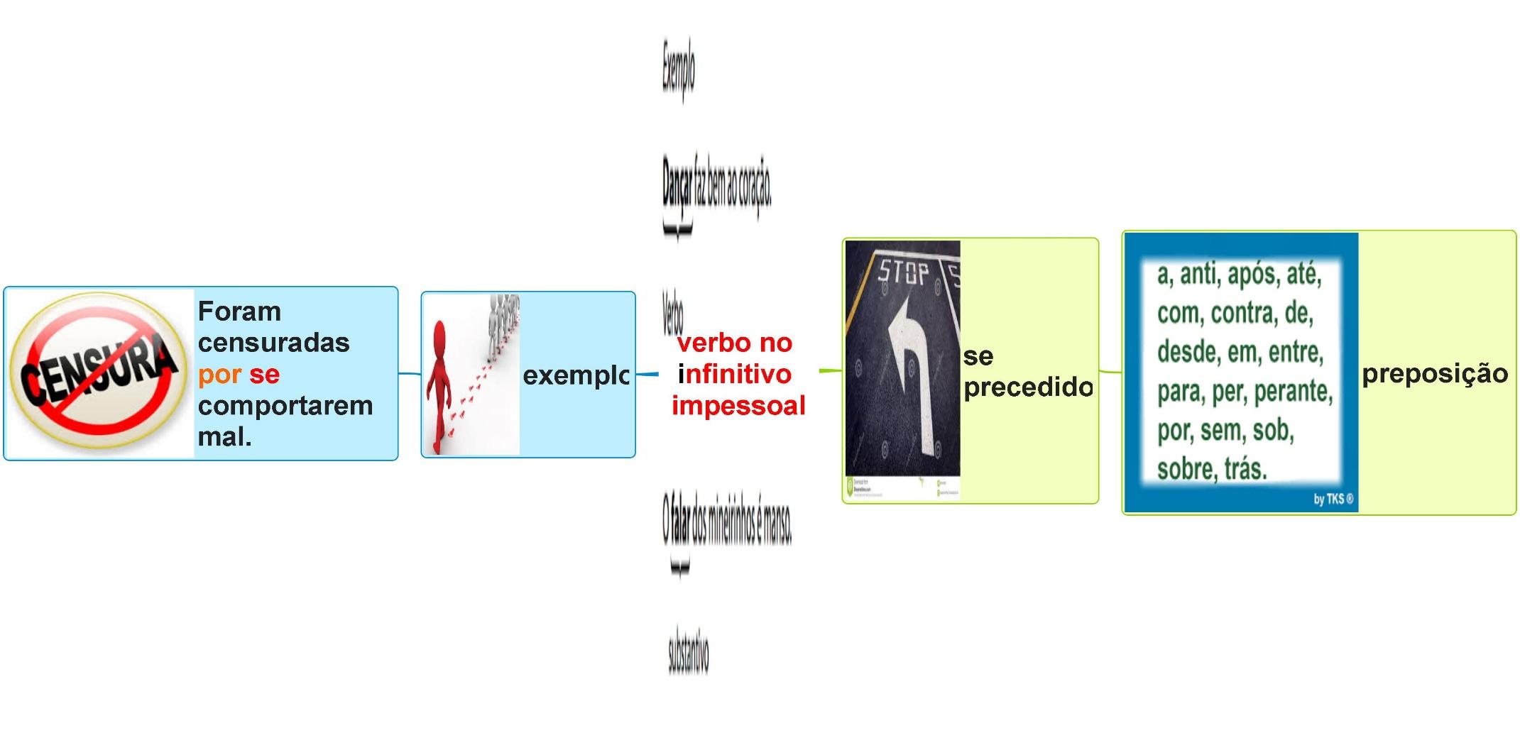 Próclise - Verbo no infinitivo