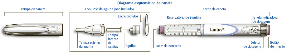 Manual de Utilização da Caneta SoloStar Caneta SoloStar Instruções para uso SoloStar é uma caneta pré-enchida para aplicação de insulina.