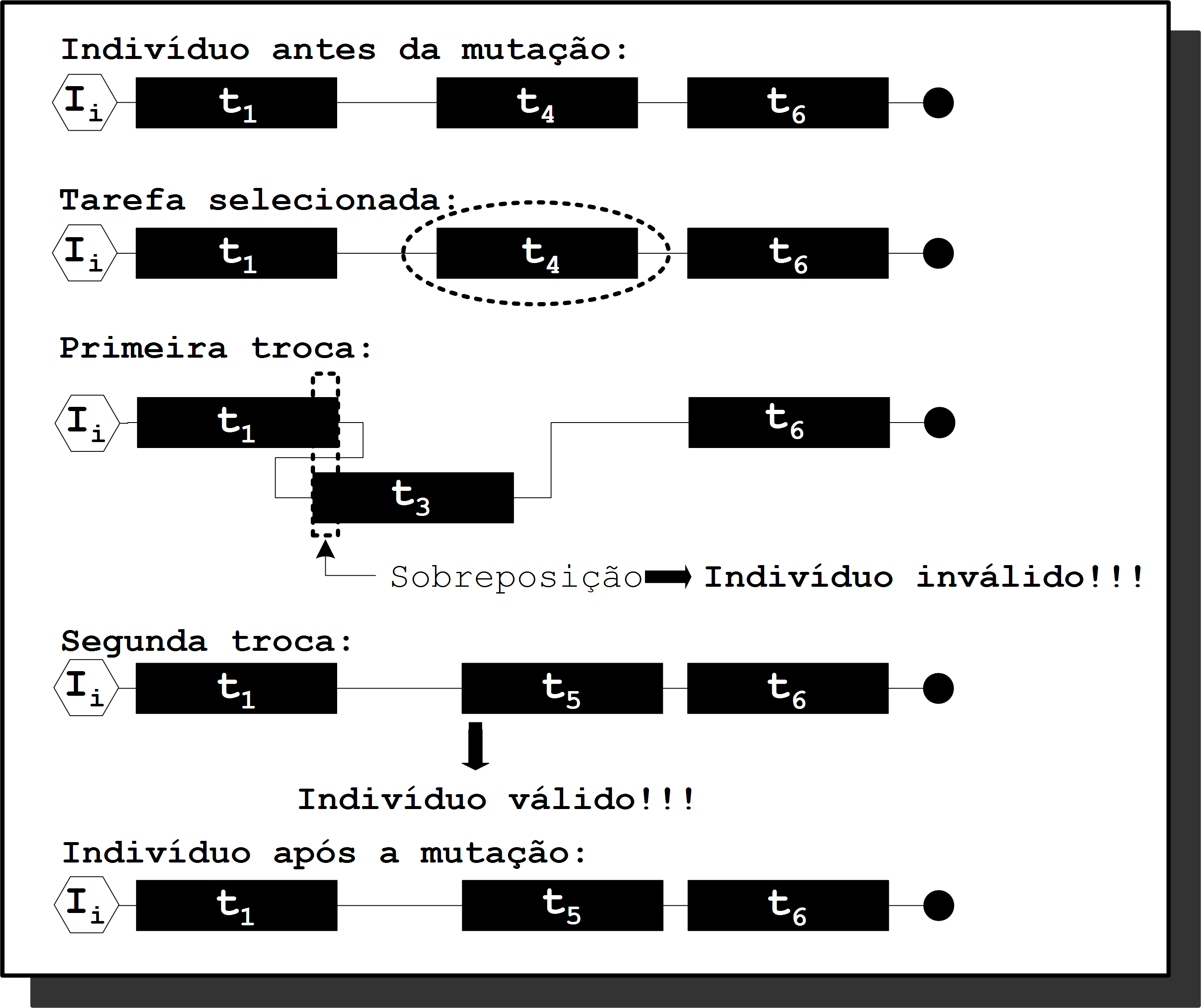 No ATP, os indivíduos são avaliados diretamente em uma base comum, usando um processo duplo de aptidão, chamado aptidão-fg. Esse processo é executado através de heurísticas.