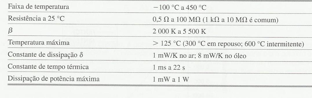 Termômetros de resistência elétrica Termistores NTC - Coeficiente de