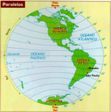 COORDENADAS GEOGRÁFICAS Os paralelos nos indicam a latitude, que é a distância, em graus, da linha do Equador até o paralelo do lugar.