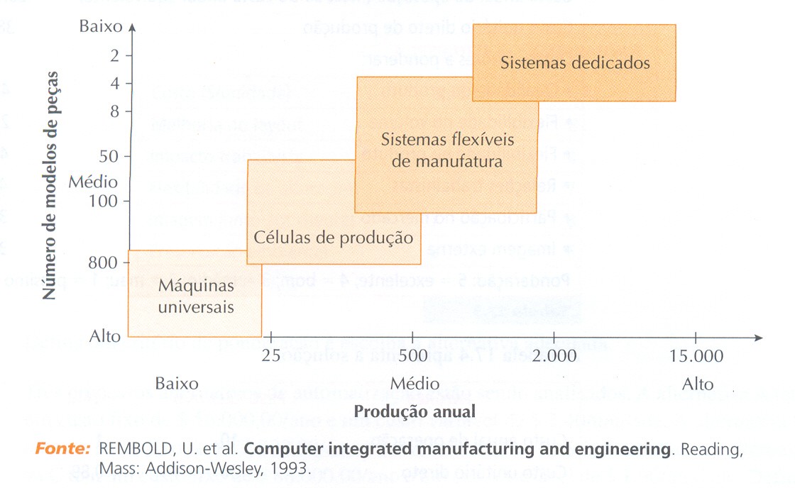 Sistemas de