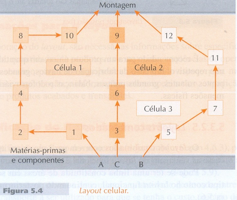 LAYOUT