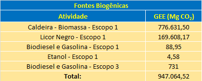 Tabela 07 Emissão por Categoria 100.000 90.000 90.007 80.000 70.000 71.850 60.000 50.000 40.000 2006 2015 30.000 20.000 10.000 0 12.959 12.719 1.188 4.