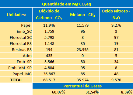 Tratamento de Efluentes, principalmente.