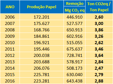 As emissões de GEE das unidades operacionais também podem ser visualizadas pela figura abaixo, que mostra a participação das unidades no valor total de emissões da organização.