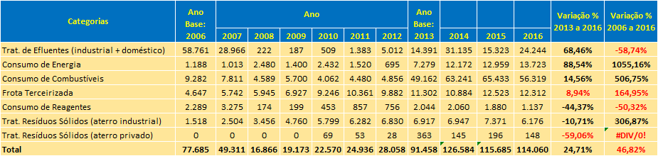 50% 45,24% % Remoção 40% 30% 20% 22,41% 25,89% 10% 0% Pinus taeda Pinus taeda - Parceria Pinus elliottii - RS 0,58% Eucalipto - Parceria 5,46% Eucalipto - Própria 0,37% 0,01% 0,03% Pinus patula Pinus