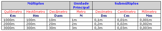 Lista de matemática e Interpretação de texto 5 o ano de 06 a 10/06/2016 Quero que sejais sábios no bem. (Romanos 16:19) Nuúmeros e medidas Segunda-feira 06/06 1.