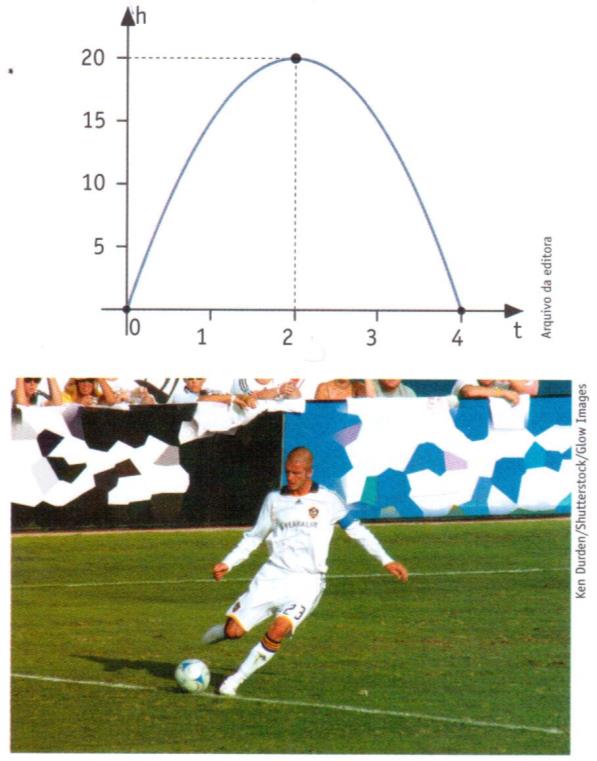 c) 11 d) 12 e) 15 16) Em uma partida de futebol, Gabriel fez um lançamento no qual a trajetória da bola descreveu uma parábola.