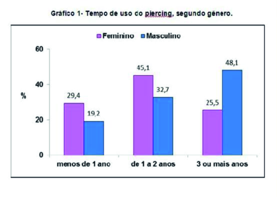 288 como sinal de realeza. Os maias, com objetos semelhantes a furadeiras manuais, confeccionavam cavidades no esmalte dental que eram preenchidas com pedras preciosas ou semipreciosas 1-4.