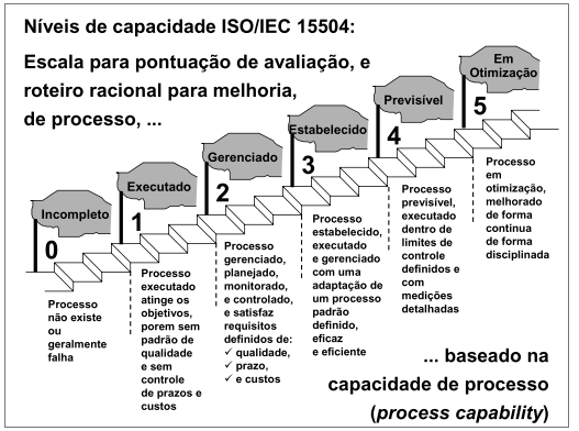 empregados, podem ser uma medida do resultado da avaliação de algum processo específico ou um guia para a melhoria (Salviano (2003)).