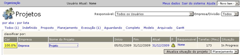 Como a organização tem estreita relação com a universidade, cliente do projeto, o contato entre eles foi facilitado.