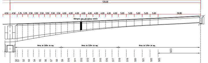 (junto do pilar), de 3.50m, de 4.0m e de 5.0m, tendo a aduela de fecho do tramo central um comprimento de 3.60m.