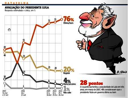 O porta aviões foi adquirido junto à França, em 2000 O Nae São