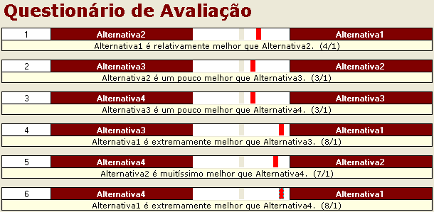 Capítulo 4 Processo de Análise Hierárquica Paraconsistente Por uma questão de simplicidade e facilidade de preenchimento, ao invés de se utilizar uma matriz, pode-se usar a representação de